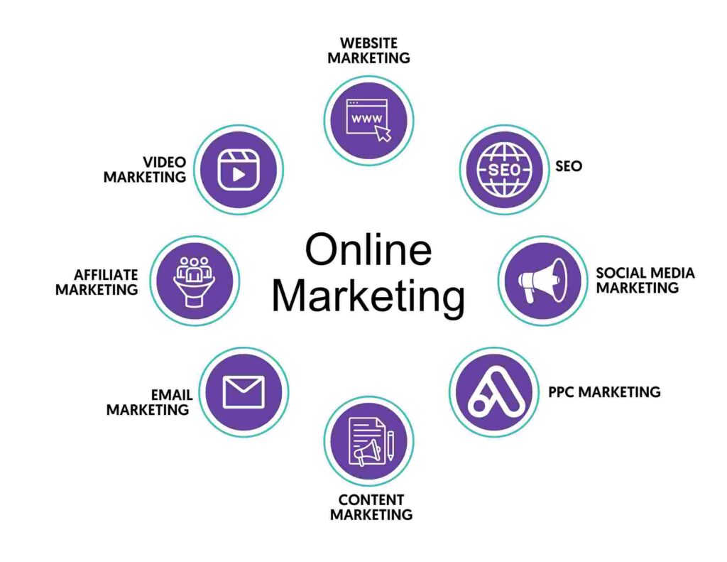 online-marketing-uitbesteden