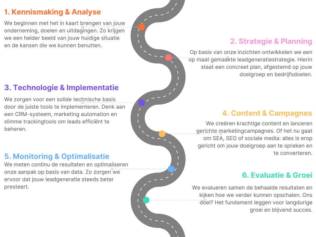 de stapsgewijze werkwijze van leadlead.nl