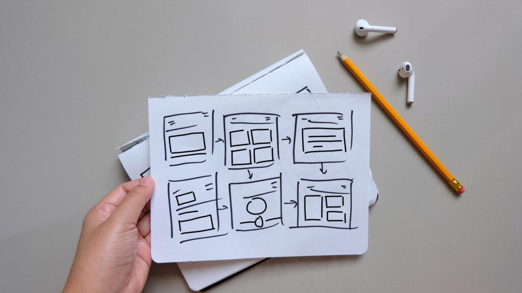 website laten maken ux wireframes