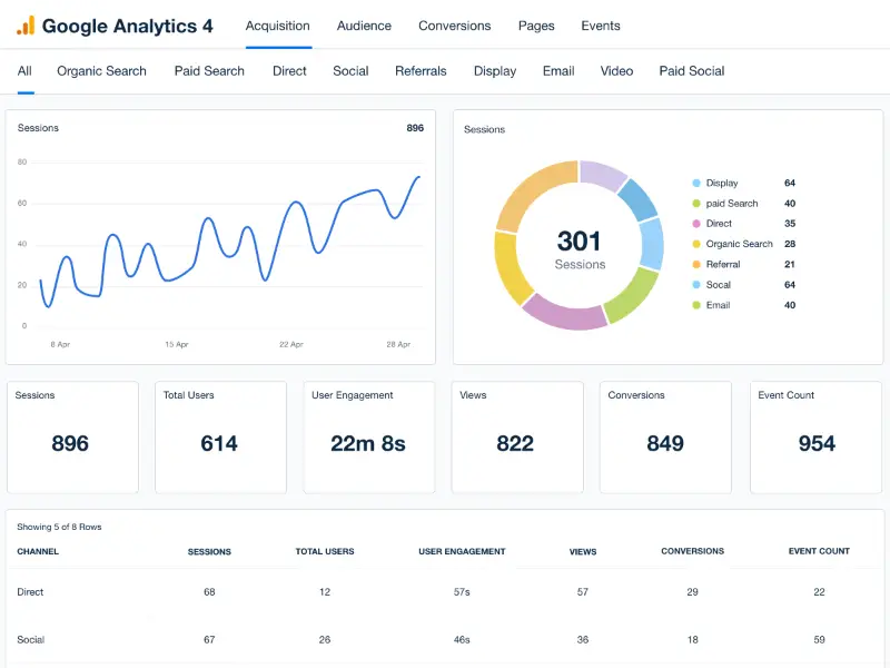 voorbeeld van google analytics 4